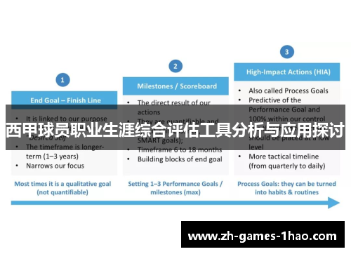 西甲球员职业生涯综合评估工具分析与应用探讨 西甲球员职业生涯综合评估工具分析与应用探讨