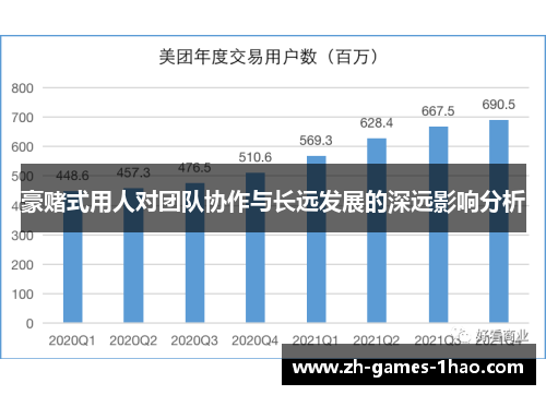 豪赌式用人对团队协作与长远发展的深远影响分析 豪赌式用人对团队协作与长远发展的深远影响分析