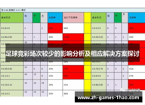 足球竞彩场次较少的影响分析及相应解决方案探讨 足球竞彩场次较少的影响分析及相应解决方案探讨
