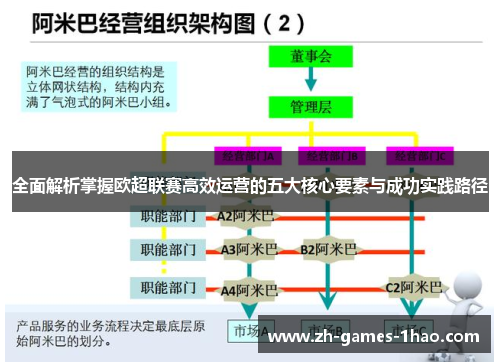 全面解析掌握欧超联赛高效运营的五大核心要素与成功实践路径