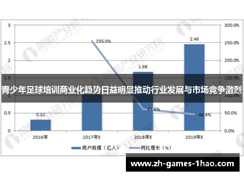 青少年足球培训商业化趋势日益明显推动行业发展与市场竞争激烈 青少年足球培训商业化趋势日益明显推动行业发展与市场竞争激烈
