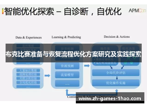 布克比赛准备与恢复流程优化方案研究及实践探索