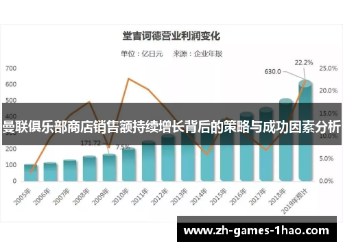 曼联俱乐部商店销售额持续增长背后的策略与成功因素分析
