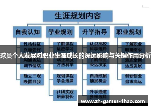 球员个人发展对职业生涯成长的深远影响与关键作用分析
