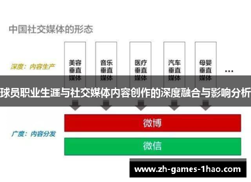球员职业生涯与社交媒体内容创作的深度融合与影响分析 球员职业生涯与社交媒体内容创作的深度融合与影响分析