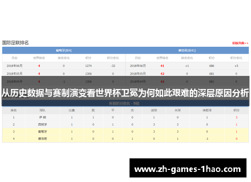 从历史数据与赛制演变看世界杯卫冕为何如此艰难的深层原因分析