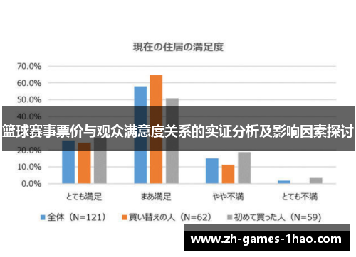 篮球赛事票价与观众满意度关系的实证分析及影响因素探讨 篮球赛事票价与观众满意度关系的实证分析及影响因素探讨