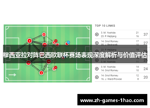 穆西亚拉对阵巴西欧联杯赛场表现深度解析与价值评估 穆西亚拉对阵巴西欧联杯赛场表现深度解析与价值评估