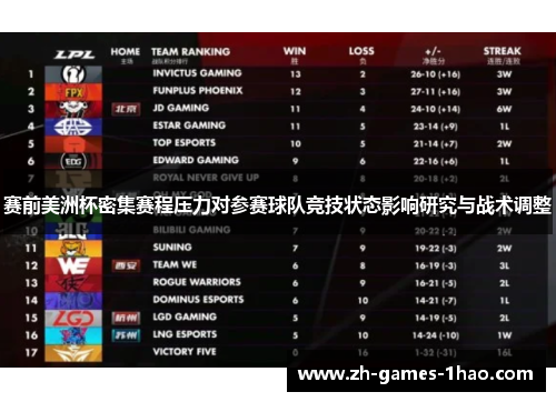 赛前美洲杯密集赛程压力对参赛球队竞技状态影响研究与战术调整 赛前美洲杯密集赛程压力对参赛球队竞技状态影响研究与战术调整