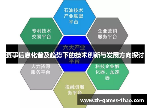 赛事信息化普及趋势下的技术创新与发展方向探讨 赛事信息化普及趋势下的技术创新与发展方向探讨