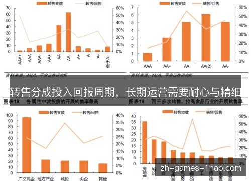 转售分成投入回报周期，长期运营需要耐心与精细